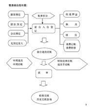 酒店管理系統(tǒng) 提升運(yùn)營(yíng)效率與客戶(hù)體驗(yàn)的核心引擎