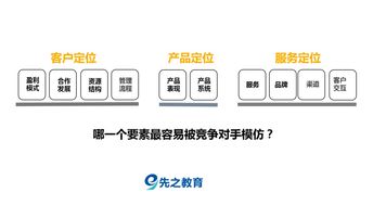 OTA戰略升級 從簡單分銷到收益增長引擎的華麗轉身